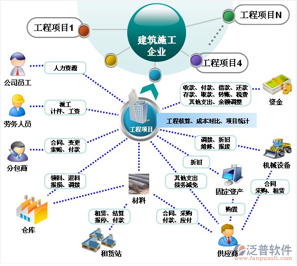 建筑工程管理软件价格与服务指南
