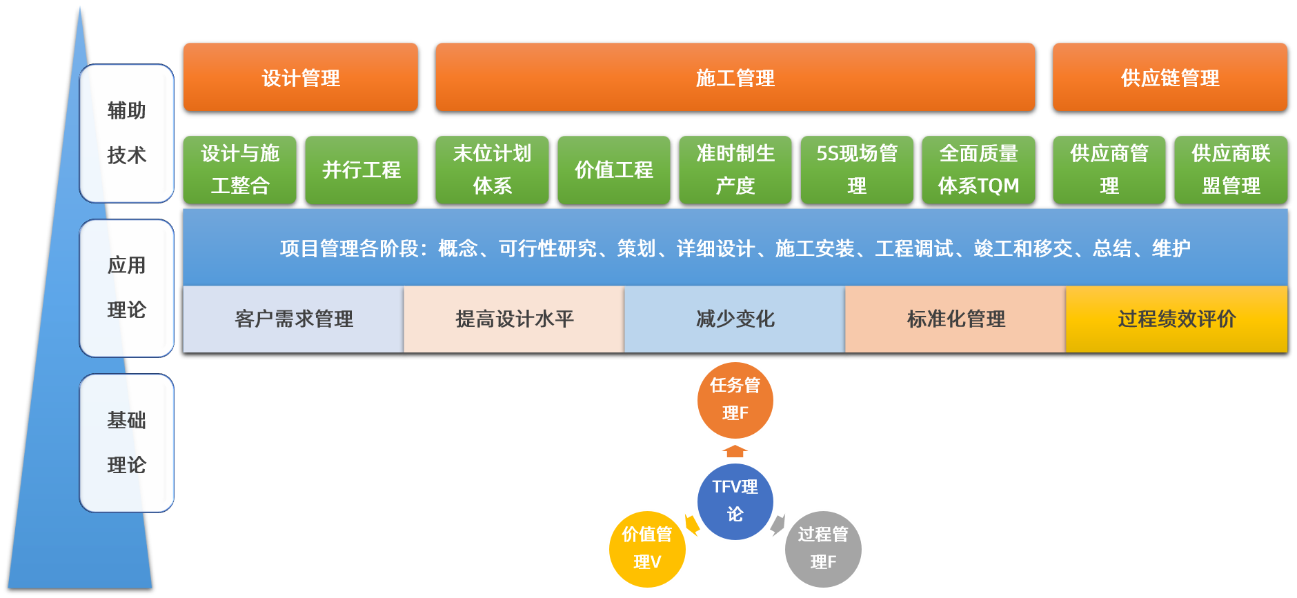 工程建筑企业管理升级 从管理咨询到数字化转型的全链路服务