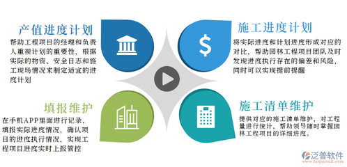 数字化驱动下的园林工程施工管理软件与应用服务新态势