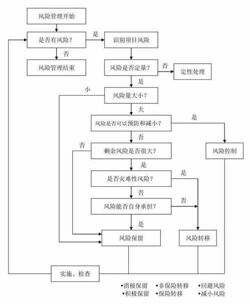 一文看清 光伏工程项目管理全流程 工程管理服务