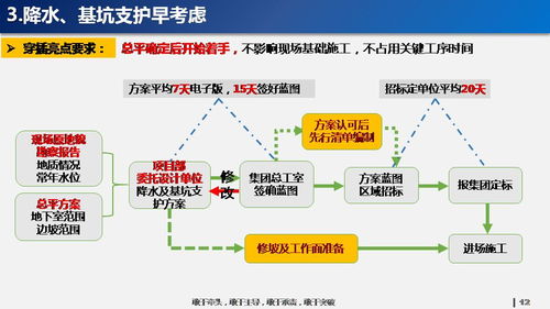 碧桂园穿插施工术 如何将工期管理推向极致