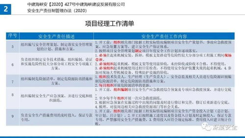 打造安全防线 提升项目经理安全防范管理履职能力课件——工程管理服务视角