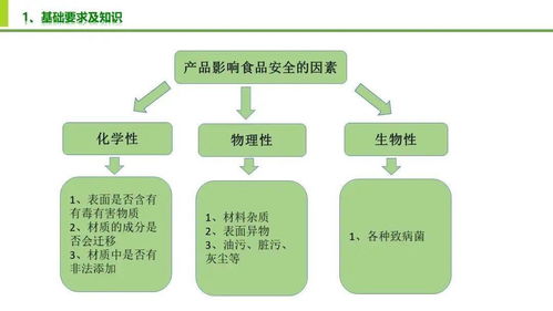 食品安全及质量控制要点在工程管理服务中的应用