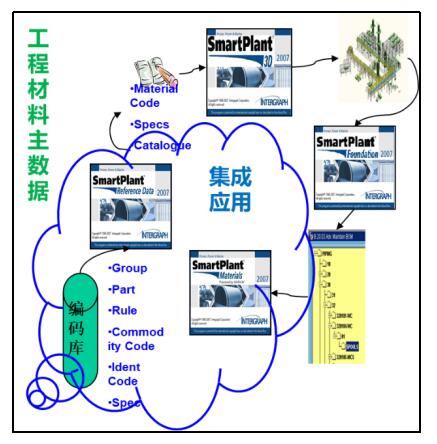 用友iuap遵循“五化”原则，助力某大型石化企业主数据融合与工程管理服务优化