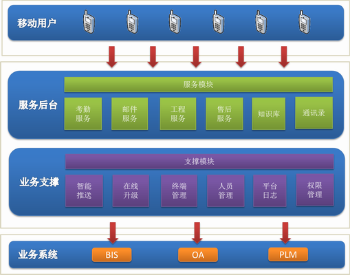 企业移动办公:钉钉产品分析报告 - it610.com