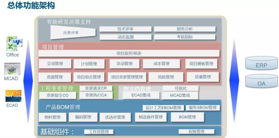 运达BSR信息化PLM项目正式上线!