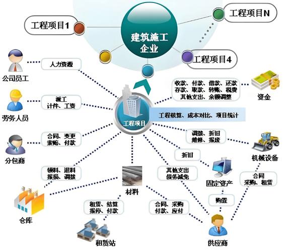 工程项目管理系统如何评估数据质量校验计划的执行效果?